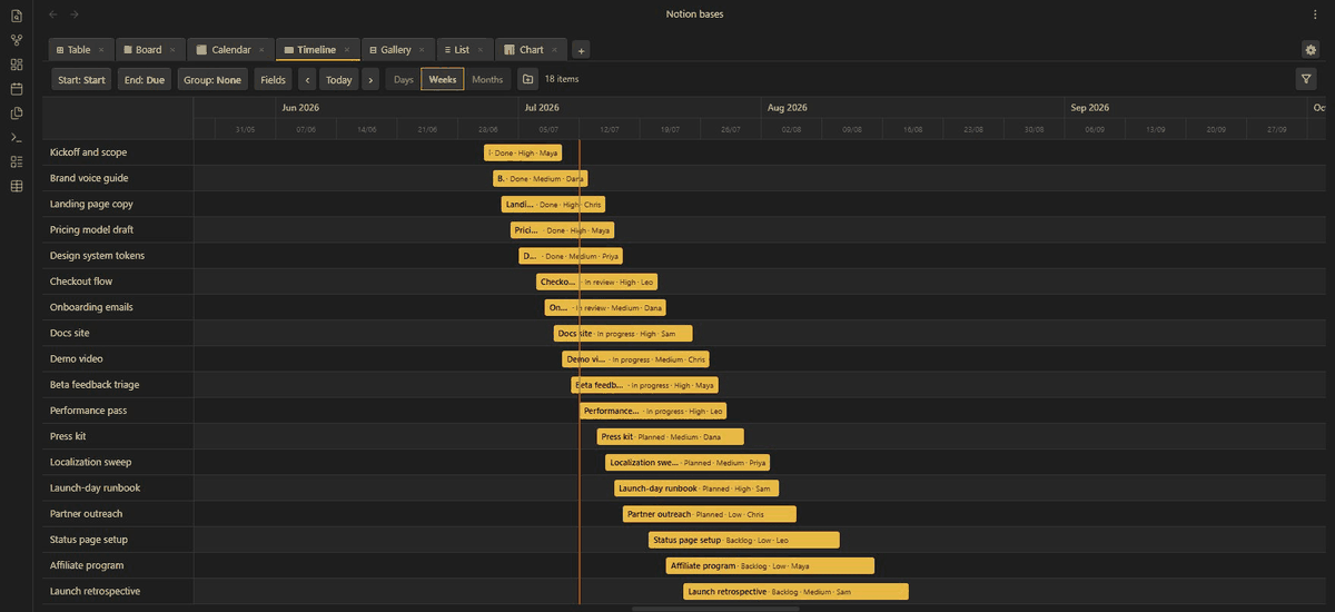 Dragging the edge of a timeline bar to extend a task's end date